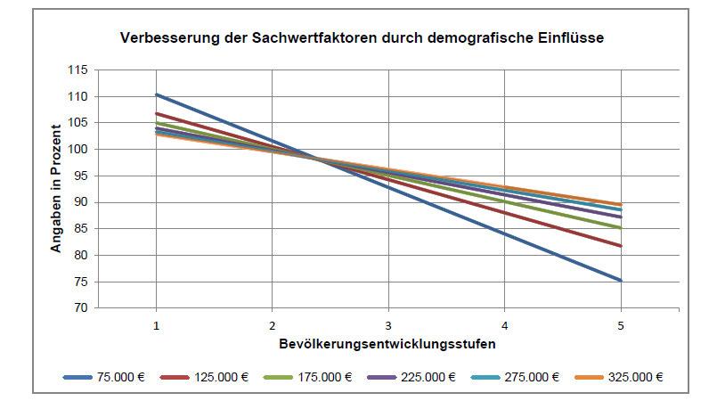 Doppelhaushälfte, land- und forstwirtschaftlich genutztes Grundstück