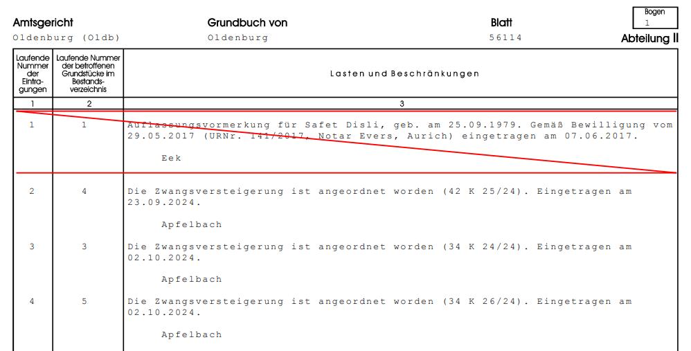 unbebautes Grundstück