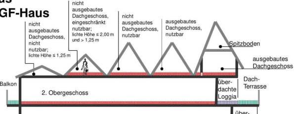 land- und forstwirtschaftlich genutztes Grundstück