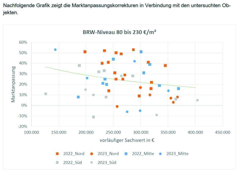 Doppelhaushälfte