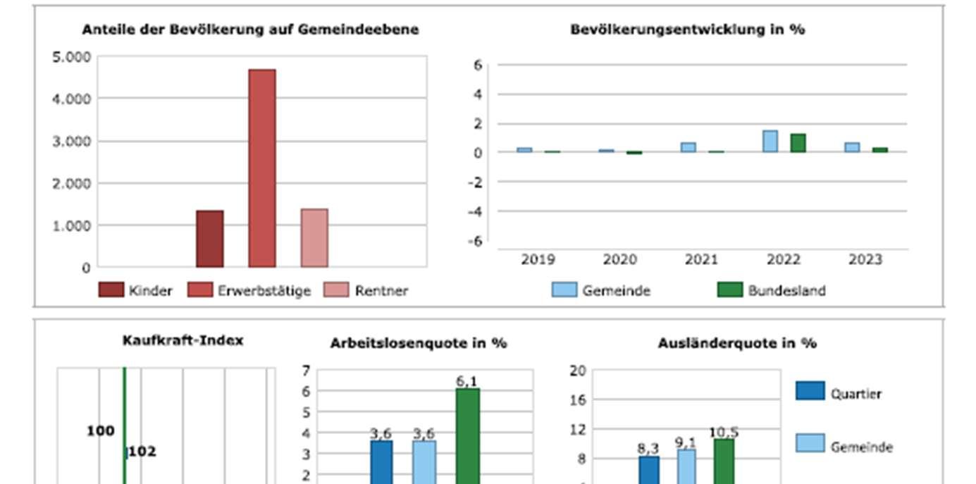 Garage, Doppelhaushälfte