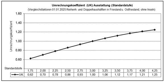 Reihenendhaus
