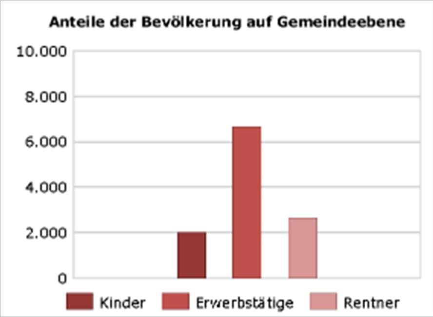 land- und forstwirtschaftlich genutztes Grundstück