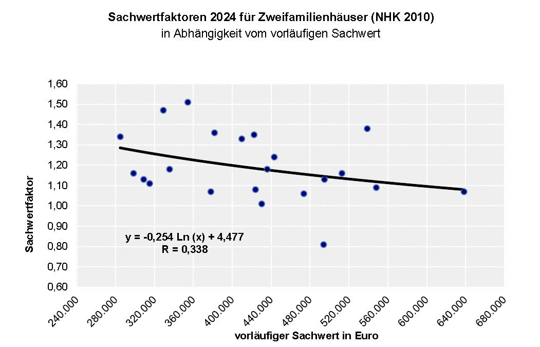 Mehrfamilienhaus