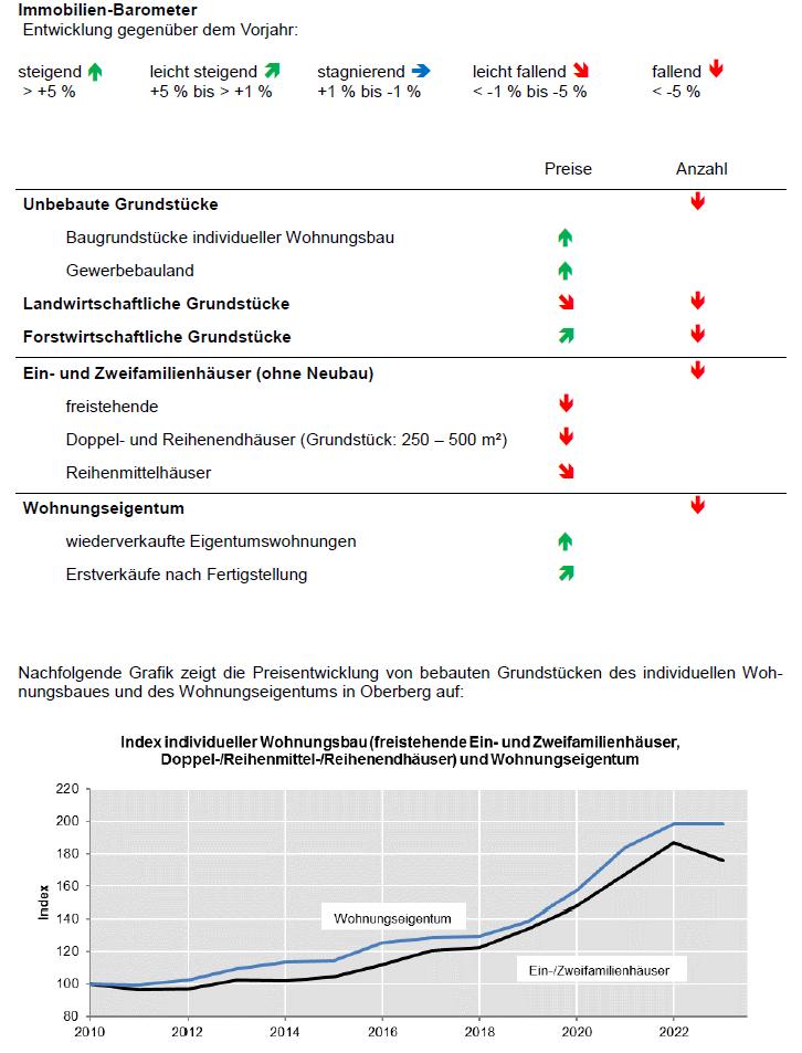 Einfamilienhaus