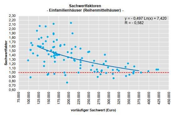 Einfamilienhausreihenhaus
