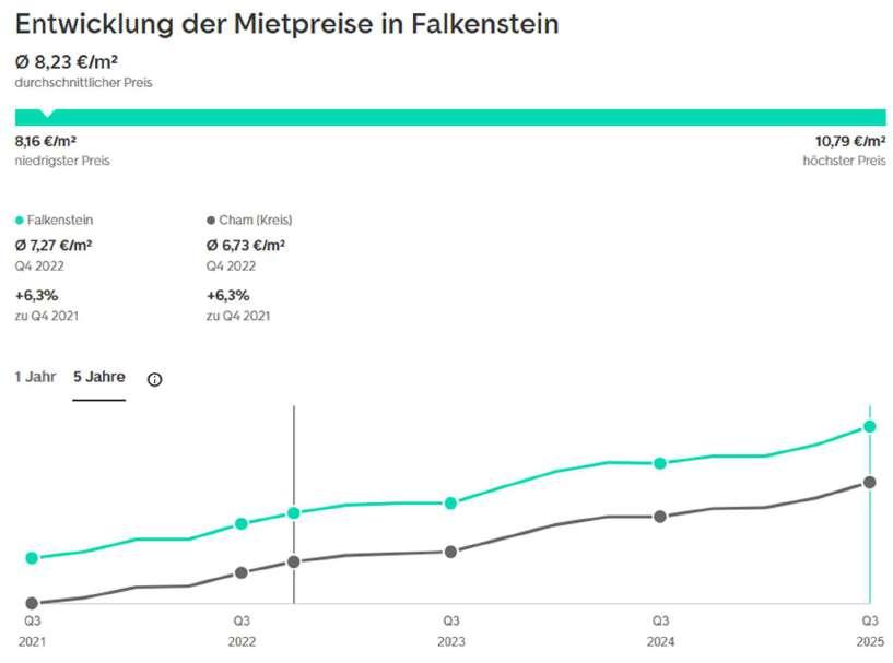 Einfamilienhaus