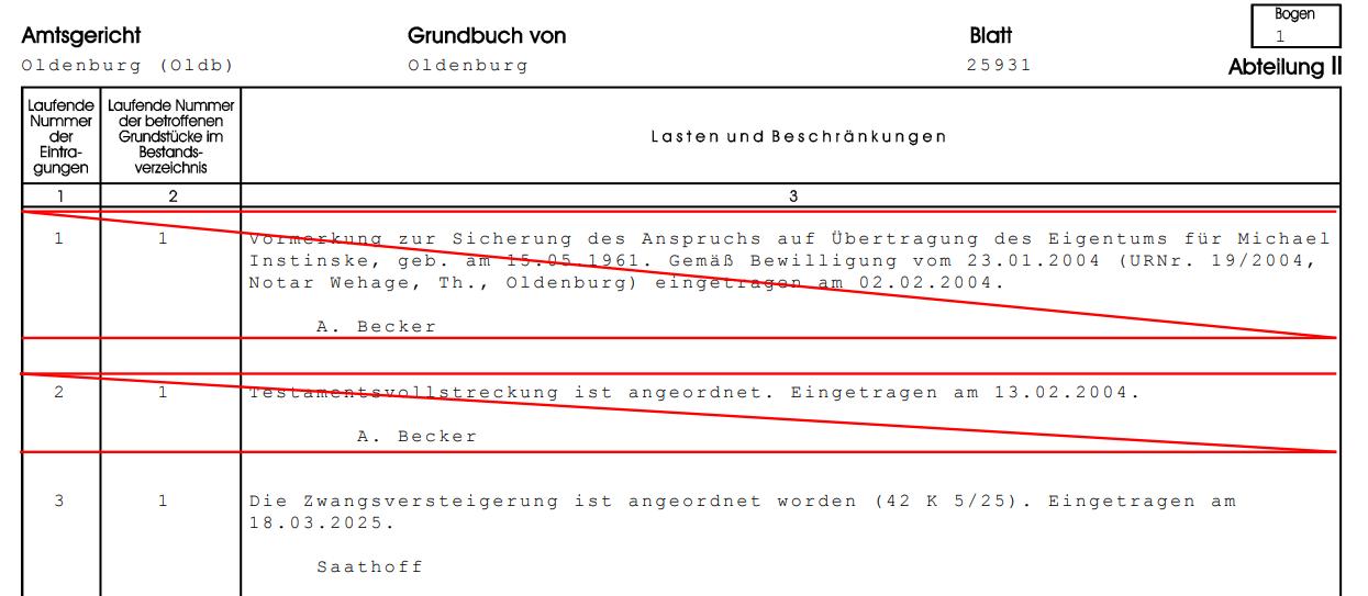 Eigentumswohnung (1 bis 2 Zimmer)