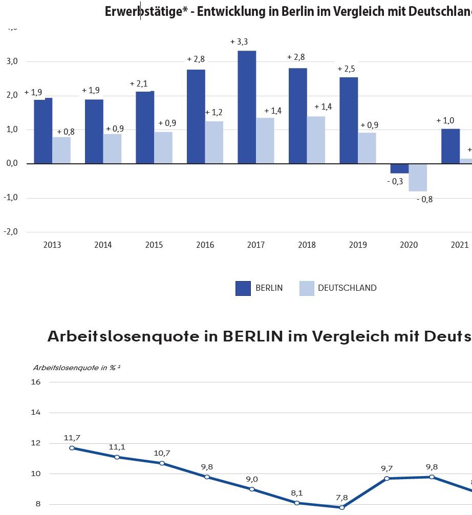 sonstiges Teileigentum (z.B. Keller, Hobbyraum), Raum im Dachgeschoß