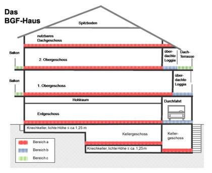 Zweifamilienhaus