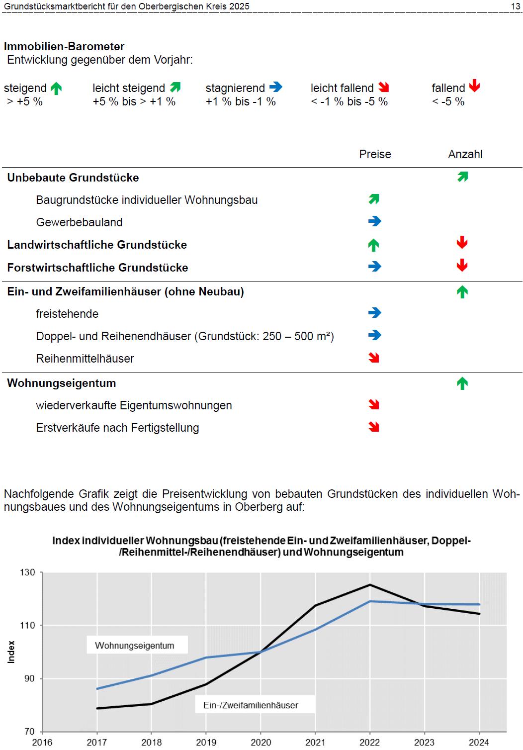 Wohnungseigentum in einem Dreifamilienhaus