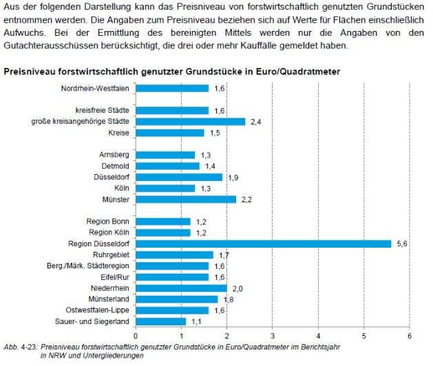 Einfamilienhaus, Doppelhaushälfte, unbebautes Grundstück