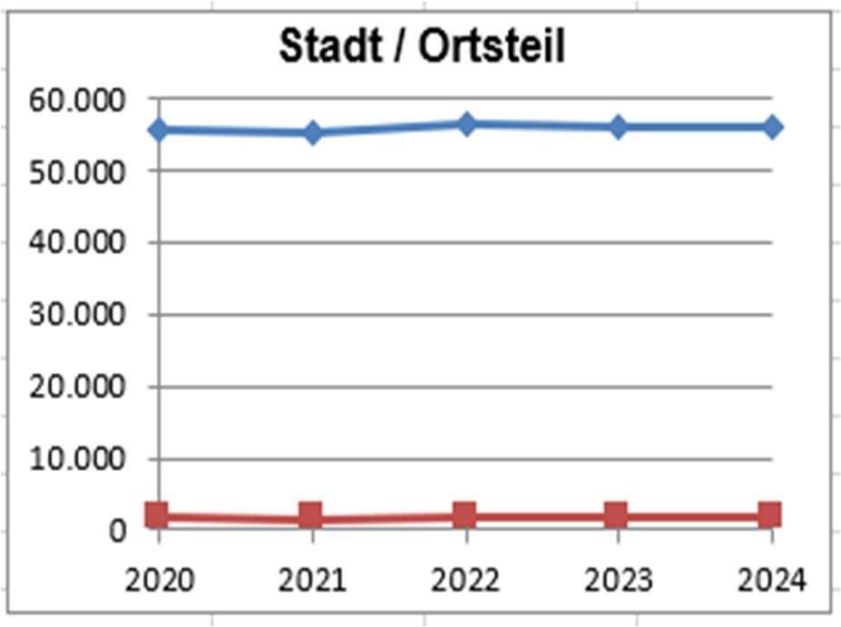 Einfamilien-Fachwerkhaus